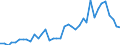 Flow: Exports / Measure: Values / Partner Country: Austria / Reporting Country: Italy incl. San Marino & Vatican