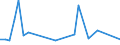 Flow: Exports / Measure: Values / Partner Country: Austria / Reporting Country: Japan