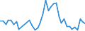 Flow: Exports / Measure: Values / Partner Country: Austria / Reporting Country: Spain