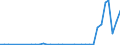 Flow: Exports / Measure: Values / Partner Country: Austria / Reporting Country: Sweden