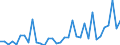 Flow: Exports / Measure: Values / Partner Country: Austria / Reporting Country: Turkey