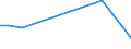 Flow: Exports / Measure: Values / Partner Country: Myanmar / Reporting Country: Korea, Rep. of