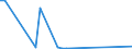 Flow: Exports / Measure: Values / Partner Country: Canada / Reporting Country: Australia