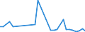 Flow: Exports / Measure: Values / Partner Country: Canada / Reporting Country: Belgium