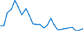 Flow: Exports / Measure: Values / Partner Country: Canada / Reporting Country: Chile