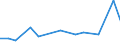 Flow: Exports / Measure: Values / Partner Country: Canada / Reporting Country: Czech Rep.