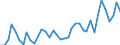 Flow: Exports / Measure: Values / Partner Country: Canada / Reporting Country: Germany