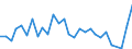 Flow: Exports / Measure: Values / Partner Country: Canada / Reporting Country: Israel