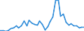 Flow: Exports / Measure: Values / Partner Country: Canada / Reporting Country: Italy incl. San Marino & Vatican