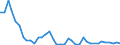 Flow: Exports / Measure: Values / Partner Country: Canada / Reporting Country: Japan