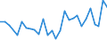 Flow: Exports / Measure: Values / Partner Country: Canada / Reporting Country: Korea, Rep. of