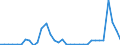 Flow: Exports / Measure: Values / Partner Country: Canada / Reporting Country: Mexico