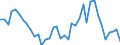 Flow: Exports / Measure: Values / Partner Country: Canada / Reporting Country: Netherlands