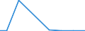 Flow: Exports / Measure: Values / Partner Country: Canada / Reporting Country: Slovakia