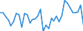 Handelsstrom: Exporte / Maßeinheit: Werte / Partnerland: World / Meldeland: Australia