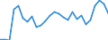 Flow: Exports / Measure: Values / Partner Country: World / Reporting Country: Austria