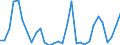 Flow: Exports / Measure: Values / Partner Country: World / Reporting Country: Belgium