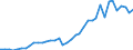 Flow: Exports / Measure: Values / Partner Country: World / Reporting Country: Canada