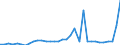 Flow: Exports / Measure: Values / Partner Country: World / Reporting Country: Chile