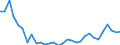 Flow: Exports / Measure: Values / Partner Country: World / Reporting Country: Czech Rep.