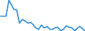 Flow: Exports / Measure: Values / Partner Country: World / Reporting Country: France incl. Monaco & overseas