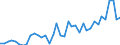 Handelsstrom: Exporte / Maßeinheit: Werte / Partnerland: World / Meldeland: Germany