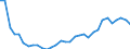 Flow: Exports / Measure: Values / Partner Country: World / Reporting Country: Hungary