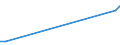 Flow: Exports / Measure: Values / Partner Country: World / Reporting Country: Iceland