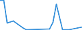 Flow: Exports / Measure: Values / Partner Country: World / Reporting Country: Israel