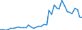 Flow: Exports / Measure: Values / Partner Country: World / Reporting Country: Italy incl. San Marino & Vatican