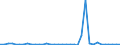 Flow: Exports / Measure: Values / Partner Country: World / Reporting Country: Japan