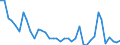 Flow: Exports / Measure: Values / Partner Country: World / Reporting Country: Netherlands