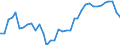 Handelsstrom: Exporte / Maßeinheit: Werte / Partnerland: World / Meldeland: New Zealand