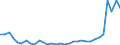 Flow: Exports / Measure: Values / Partner Country: World / Reporting Country: Poland