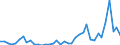 Flow: Exports / Measure: Values / Partner Country: World / Reporting Country: Switzerland incl. Liechtenstein