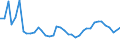 Flow: Exports / Measure: Values / Partner Country: World / Reporting Country: United Kingdom