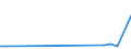 Flow: Exports / Measure: Values / Partner Country: Bahrain / Reporting Country: Belgium