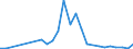 Flow: Exports / Measure: Values / Partner Country: Bahrain / Reporting Country: Canada