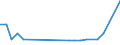 Flow: Exports / Measure: Values / Partner Country: Bahrain / Reporting Country: Denmark