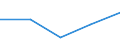 Flow: Exports / Measure: Values / Partner Country: Bahrain / Reporting Country: Germany