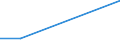 Flow: Exports / Measure: Values / Partner Country: Bangladesh / Reporting Country: Turkey