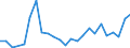 Flow: Exports / Measure: Values / Partner Country: Belgium, Luxembourg / Reporting Country: Australia