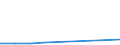 Flow: Exports / Measure: Values / Partner Country: Belgium, Luxembourg / Reporting Country: Austria