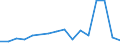 Flow: Exports / Measure: Values / Partner Country: Belgium, Luxembourg / Reporting Country: Belgium