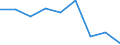 Flow: Exports / Measure: Values / Partner Country: Belgium, Luxembourg / Reporting Country: Ireland