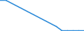 Flow: Exports / Measure: Values / Partner Country: Belgium, Luxembourg / Reporting Country: Poland