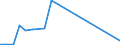 Flow: Exports / Measure: Values / Partner Country: Belgium, Luxembourg / Reporting Country: Sweden