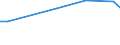 Flow: Exports / Measure: Values / Partner Country: Bhutan / Reporting Country: Denmark