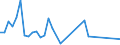 Flow: Exports / Measure: Values / Partner Country: Canada / Reporting Country: Australia