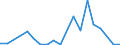 Handelsstrom: Exporte / Maßeinheit: Werte / Partnerland: Canada / Meldeland: Belgium